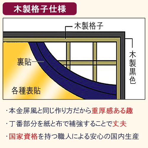 木製格子下地タイプ