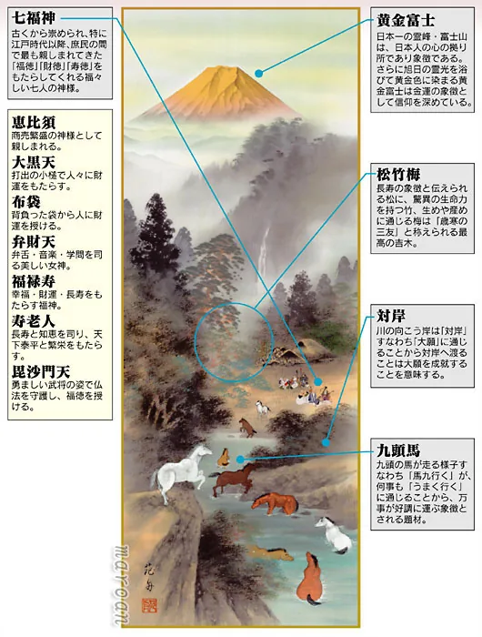 開運画 掛軸【開運／尺五】金峰大願九頭馬（稲葉 苑舟） 商品画像