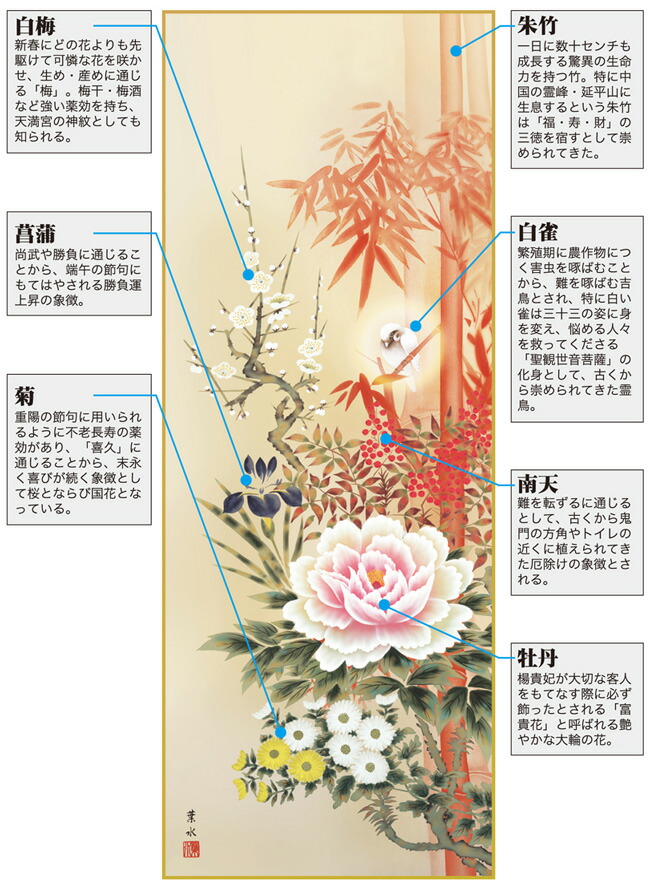 花鳥画 掛軸／かけじく【吉祥画】四季花吉祥競艶図（緒方 葉水） 商品画像