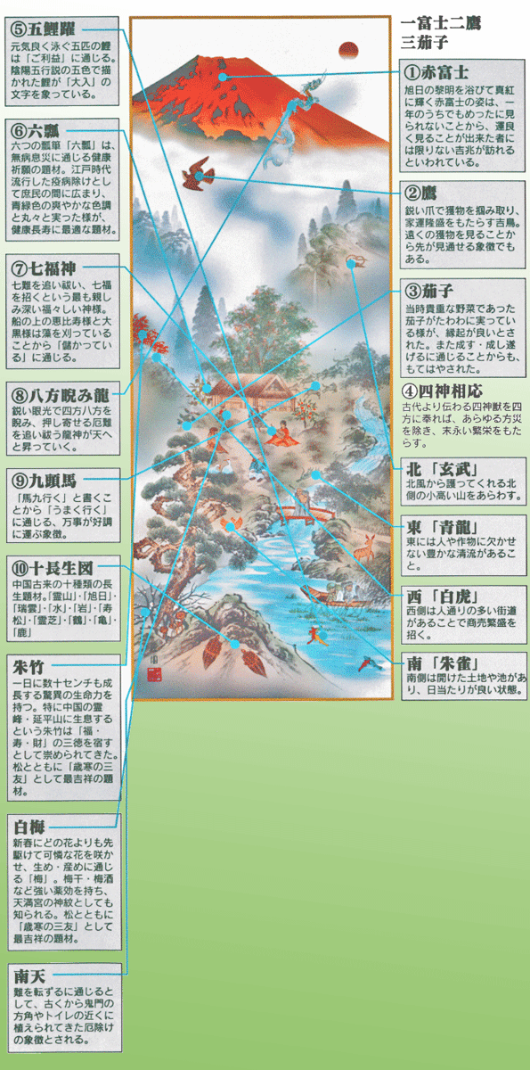 富士山 掛軸／かけじく【縁起開運】赤富士四神万全図（有馬 荘園）【富士山 年中掛け 贈答用 開運】 商品画像