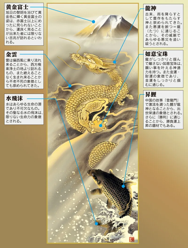 開運画 掛軸【縁起開運】霊峰昇鯉登龍門（森山 観月） 商品画像