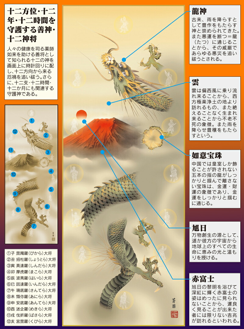 虎・龍 掛軸／かけじく【縁起開運】十二神将昇龍図（石田 芳園） 家運隆盛 龍神 富士 商品画像