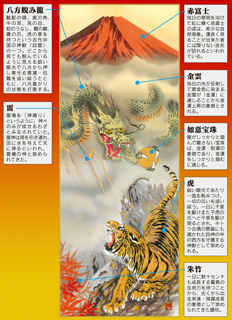 虎・龍 掛軸【縁起開運】龍虎雷轟厄除図（江藤 草淳） 商品画像