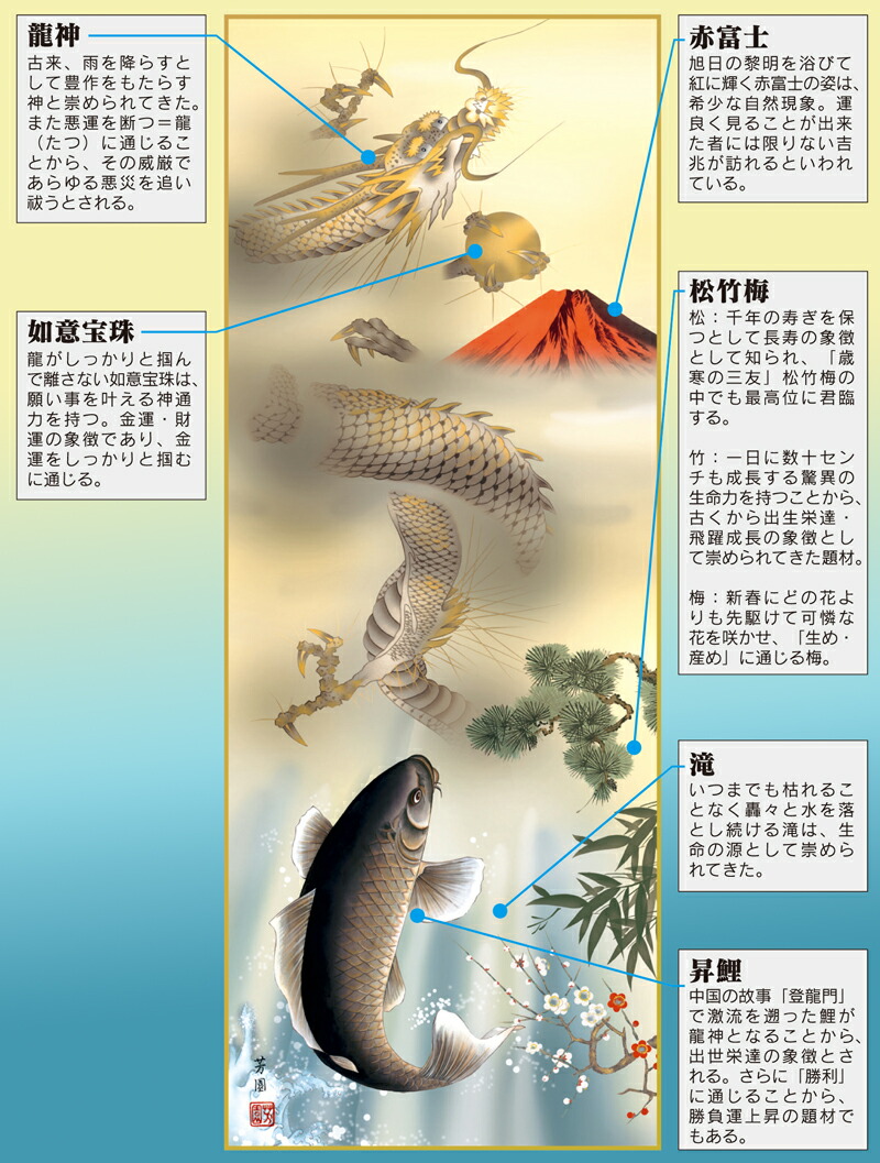 虎・龍 掛軸【縁起開運】天龍昇鯉吉祥図（石田 芳園） 家運隆盛 開運 龍 鯉 商品画像