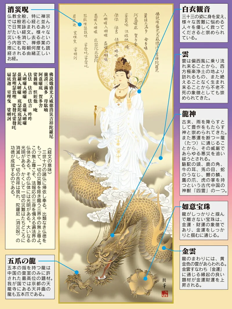 観音 掛軸／かけじく【縁起開運】消災龍上白衣観音（北条 裕華） 商品画像