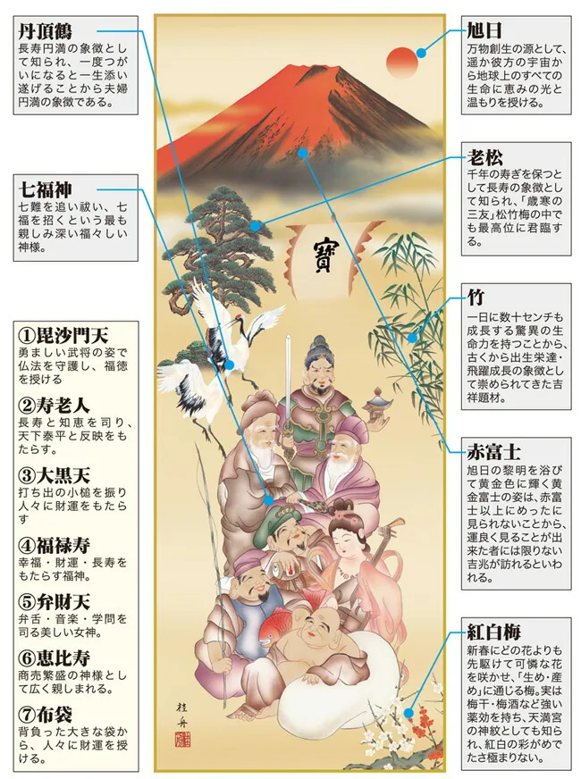 七福神 掛軸／かけじく【七福神】吉祥七福降臨図（長江 桂舟） 商品画像