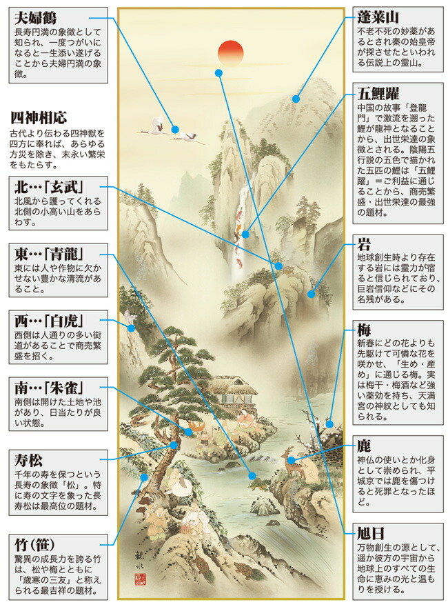 山水画 掛軸／かけじく【開運画】蓬莱四神吉相図（狭山 観水） 商品画像