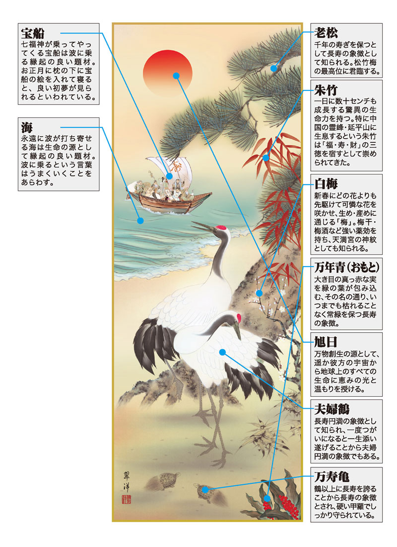 鶴亀 掛軸【縁起開運／尺五】鶴亀三友福神図（遠山 翠洋） 商品画像