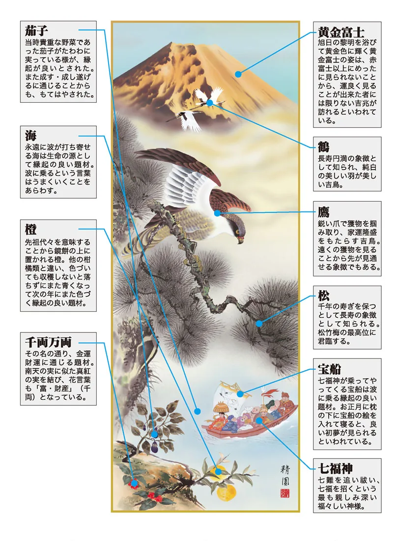 開運画 掛軸【縁起開運／尺三桐箱】開運初夢来迎図（奥村 精園） 商品画像