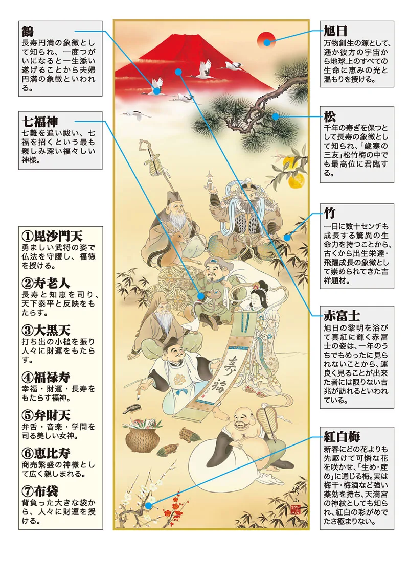 開運画 掛軸【縁起開運／尺三】開運七福招来図（江本 修山） 商品画像