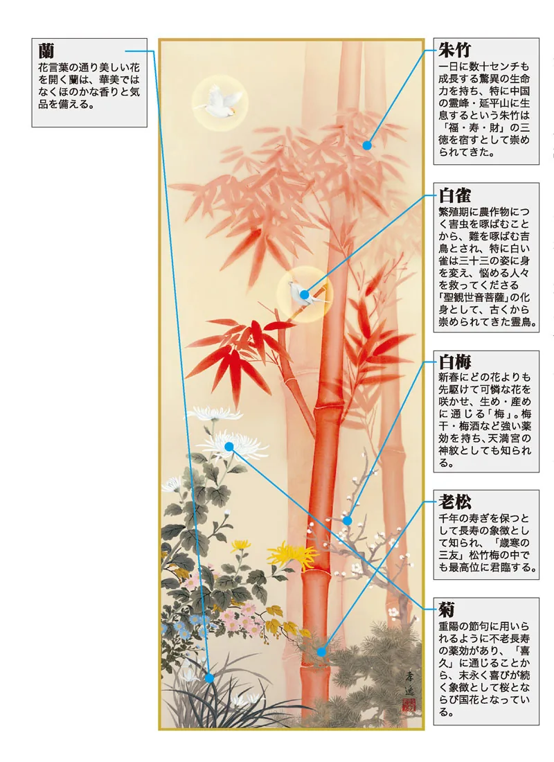 開運画 掛軸【縁起開運／尺三桐箱】吉祥四君子繚乱図（根本 孝逸） 商品画像