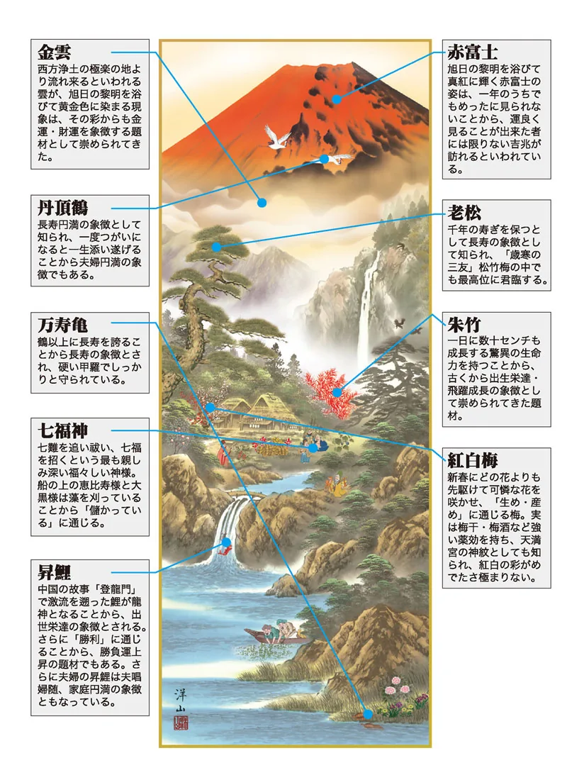 開運画 掛軸【縁起開運／尺三】招福赤富士来光図（宇崎 洋山）【富士山 年中掛け 贈答用 開運】 商品画像
