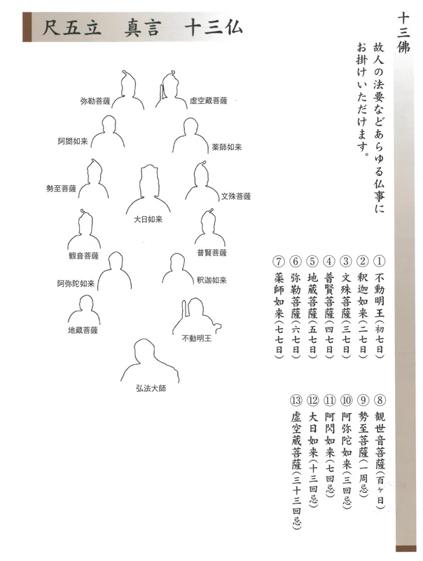 十三佛 掛軸 真言十三佛（高木瑞香） 商品画像