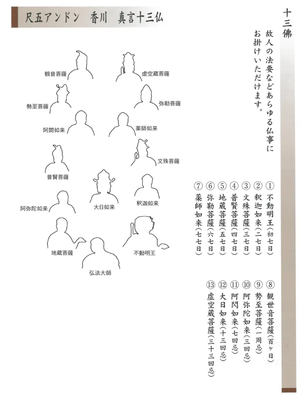 十三佛 掛軸 真言十三佛（伊藤香川） 商品画像