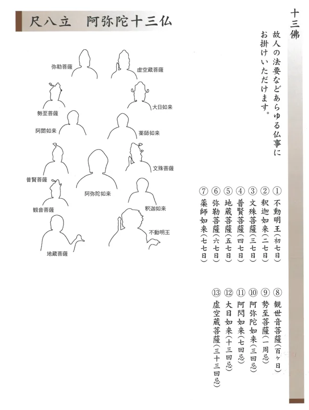 十三佛 掛軸 阿弥陀十三佛（高木瑞香） 商品画像