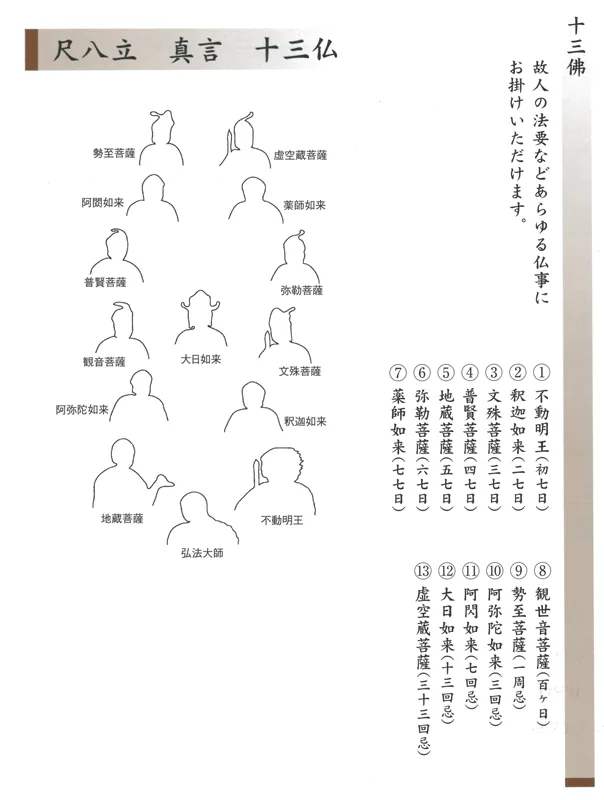 十三佛 掛軸 真言十三佛（高木瑞香） 商品画像