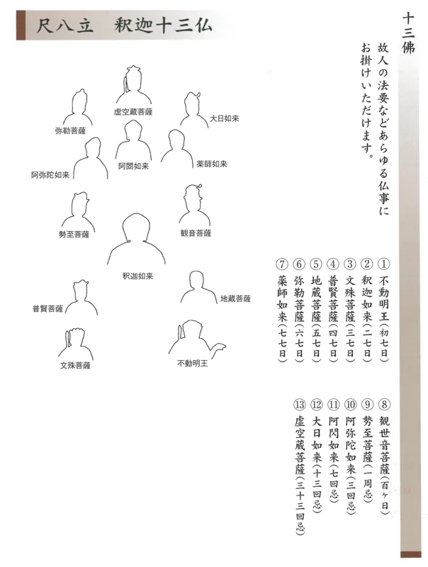 十三佛 掛軸 釈迦十三佛（高木瑞香） 商品画像