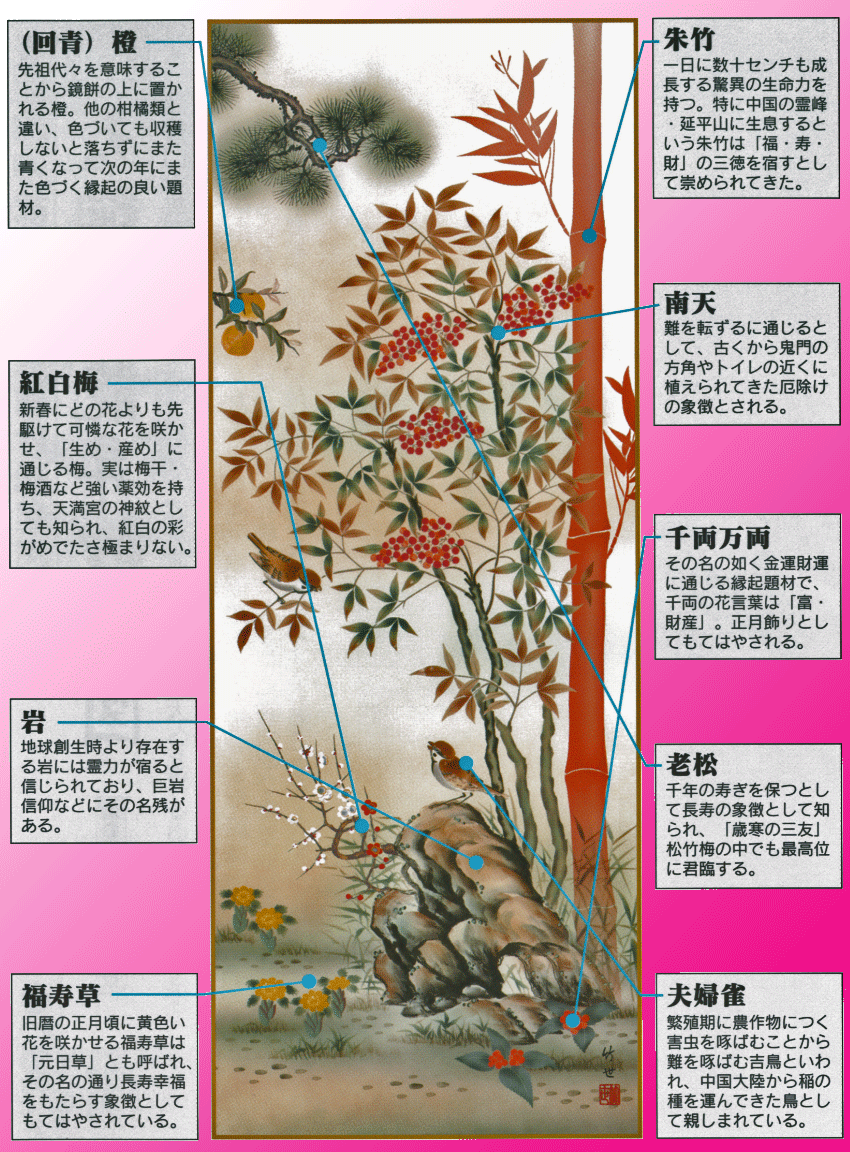 花鳥画 掛軸【花鳥】消災南天三友図（田村 竹世） 商品画像