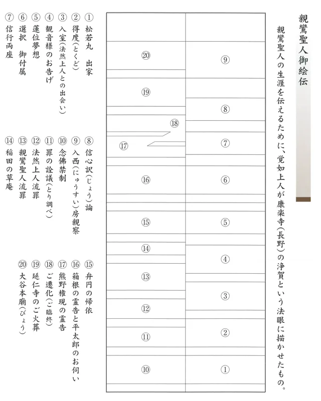 仏用その他 掛軸 親鸞聖人御絵伝（伊藤香川） 商品画像